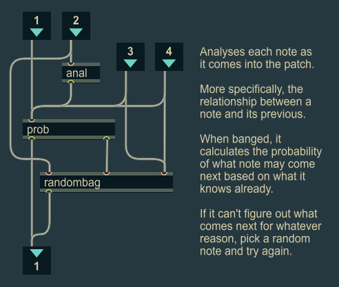 Max patch for ‘basic_markov’