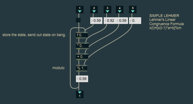 Max patch for ‘bounded_random’