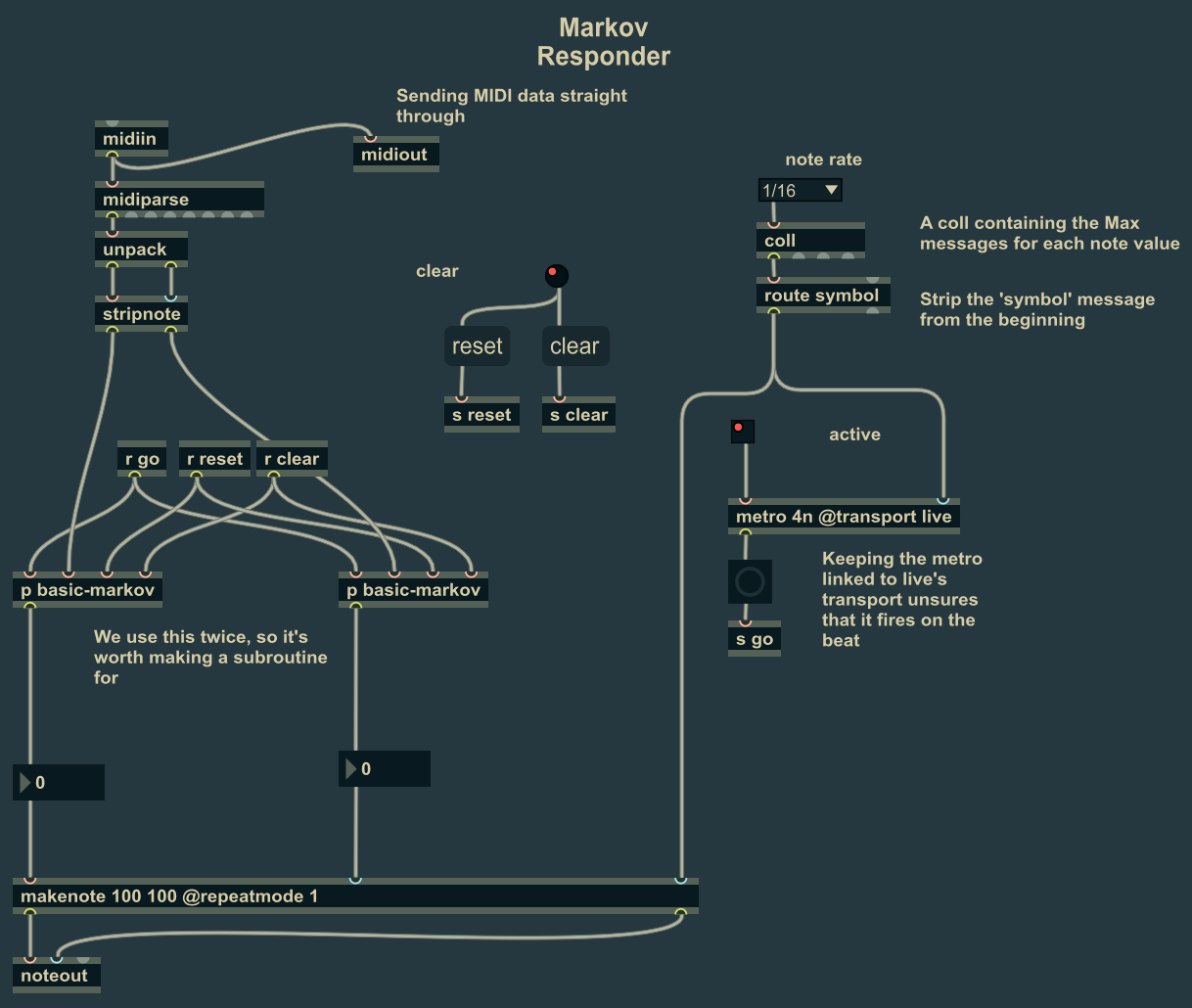 Max patch for the Markov Responder