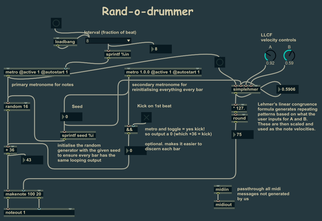 Max patch for the Rand-O-Drummer