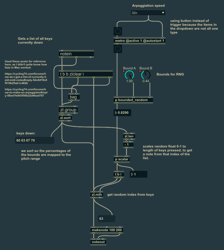 Max patch for the arpeggiator