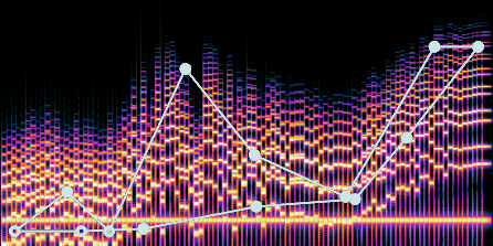 spectrogram of harmonicity