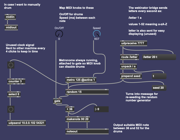 Max patch for the Rand-O-Drummer